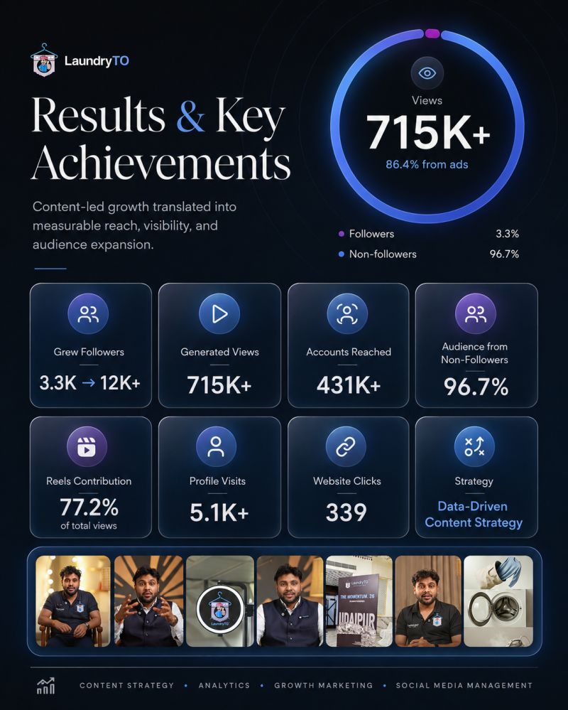 LaundryTO Instagram Growth Case Study 1