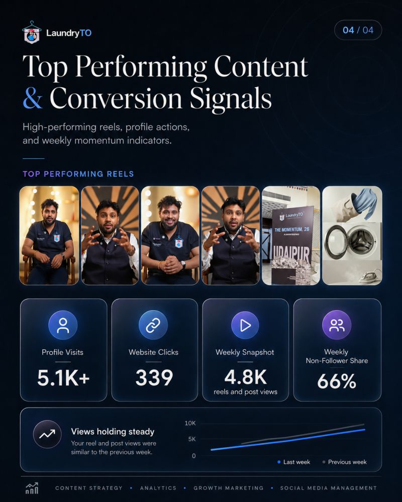 LaundryTO Instagram Growth Case Study 3